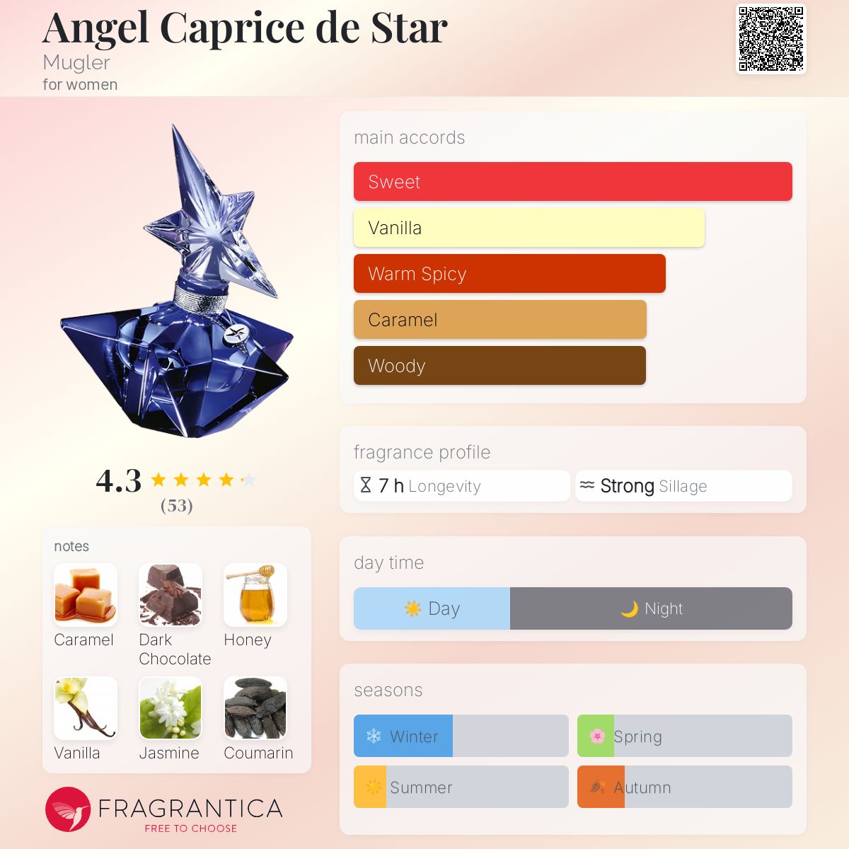 عطر ادکلن آنجل کاپریس د استار ماگلر - Angel Caprice de Star Mugler - بررسی، قیمت و خرید