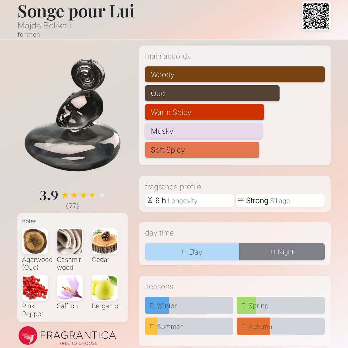 عطر ادکلن سانژ پور لوی ماجدا بیکالی - Songe pour Lui Majda Bekkali - بررسی، قیمت و خرید