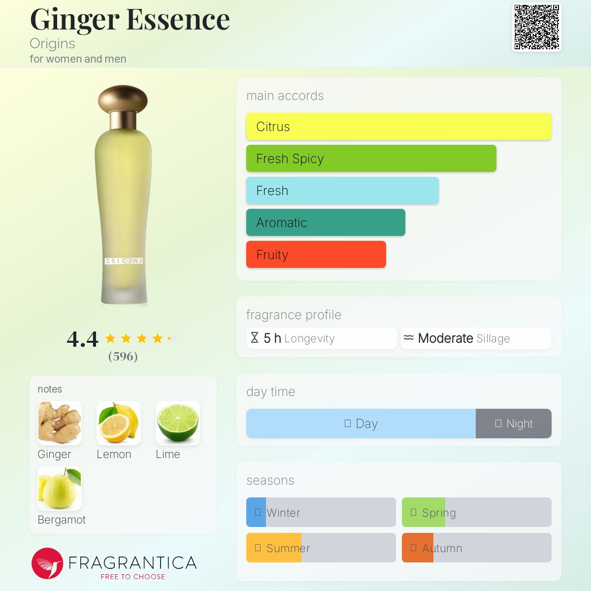 عطر ادکلن جینجر اسانس اُریجینز - Ginger Essence Origins - بررسی، قیمت و خرید