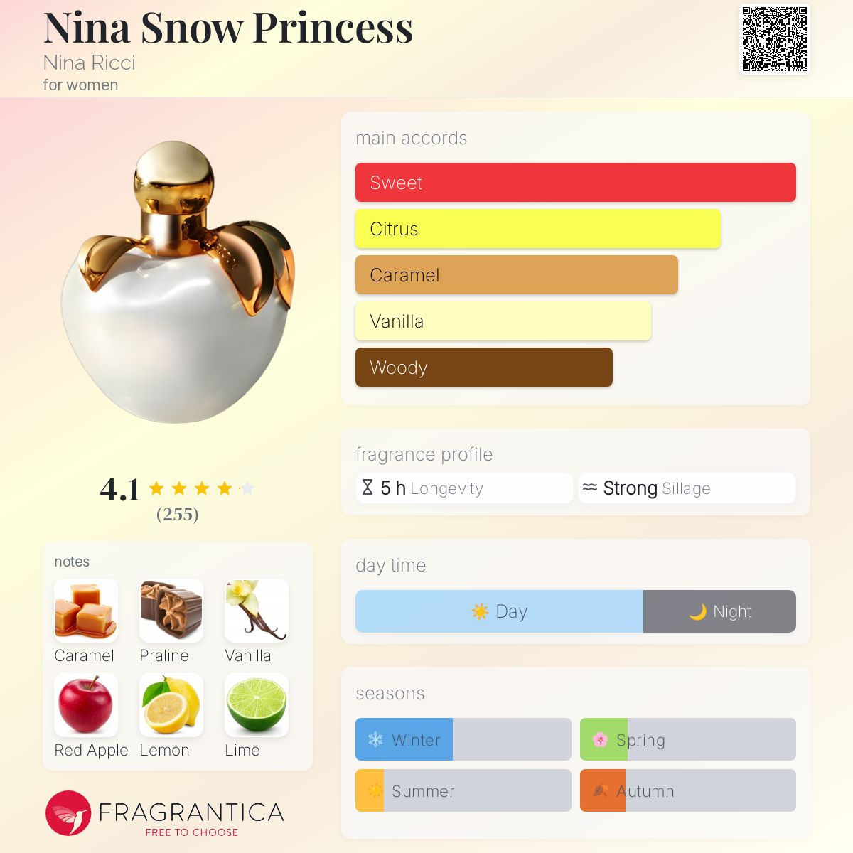 عطر ادکلن نینا اسنو پرنسس نینا ریچی - Nina Snow Princess Nina Ricci - بررسی، قیمت و خرید