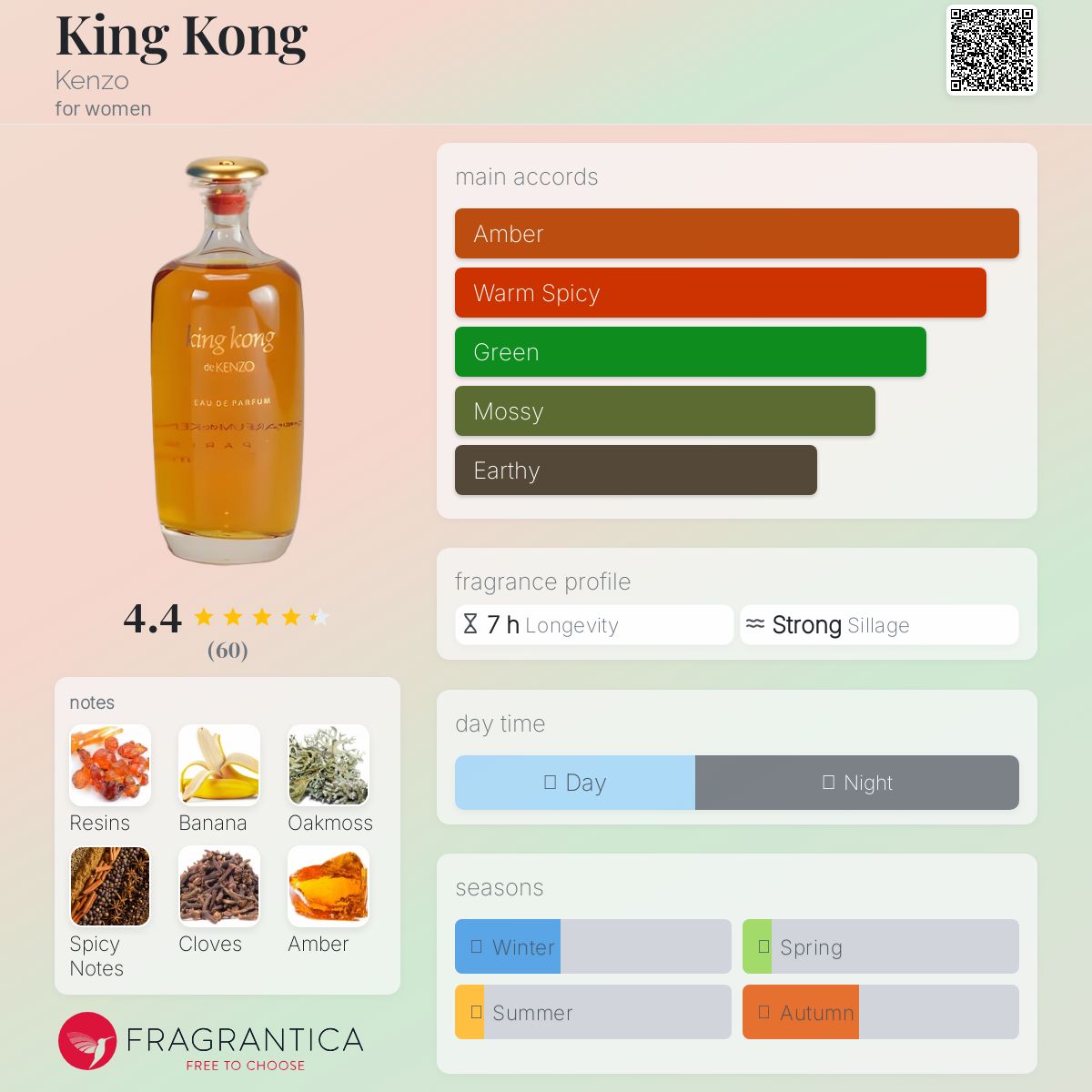عطر ادکلن کینگ کونگ کنزو - King Kong Kenzo - بررسی، قیمت و خرید