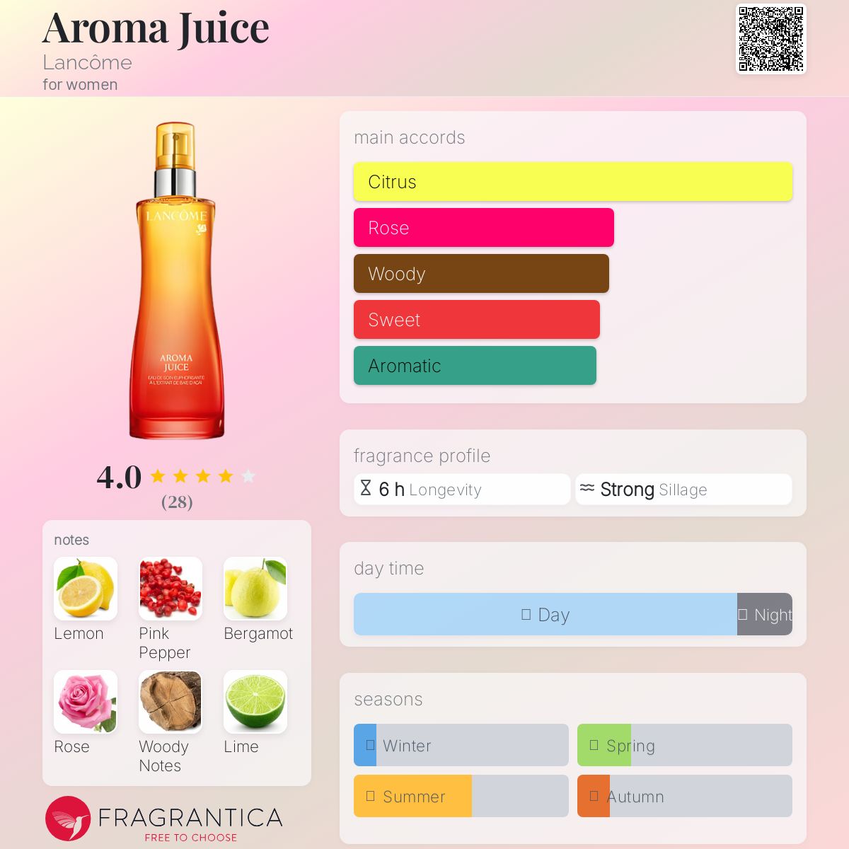 عطر ادکلن آروما جوس لنکوم - Aroma Juice Lancôme - بررسی، قیمت و خرید