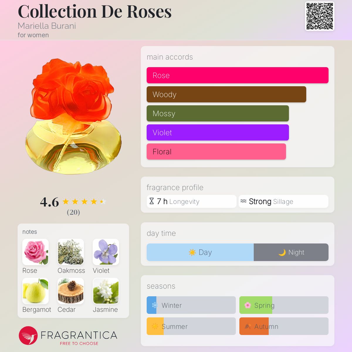 عطر ادکلن کالکشن د رز ماریا بِرانی - Collection De Roses Mariella Burani - بررسی، قیمت و خرید