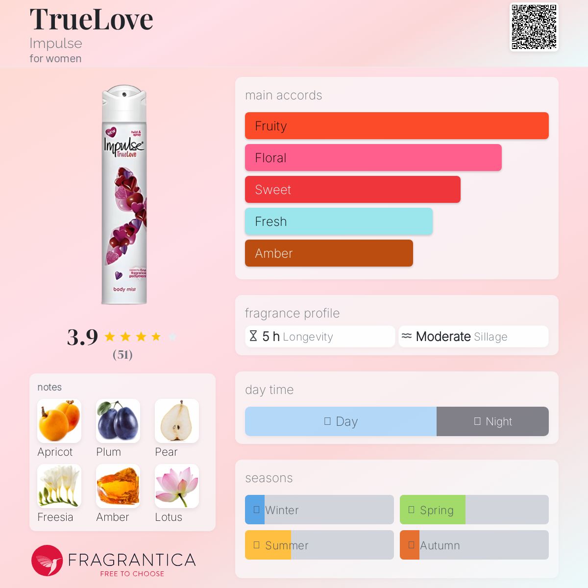 عطر ادکلن ترو لاو ایمپالس - TrueLove Impulse - بررسی، قیمت و خرید