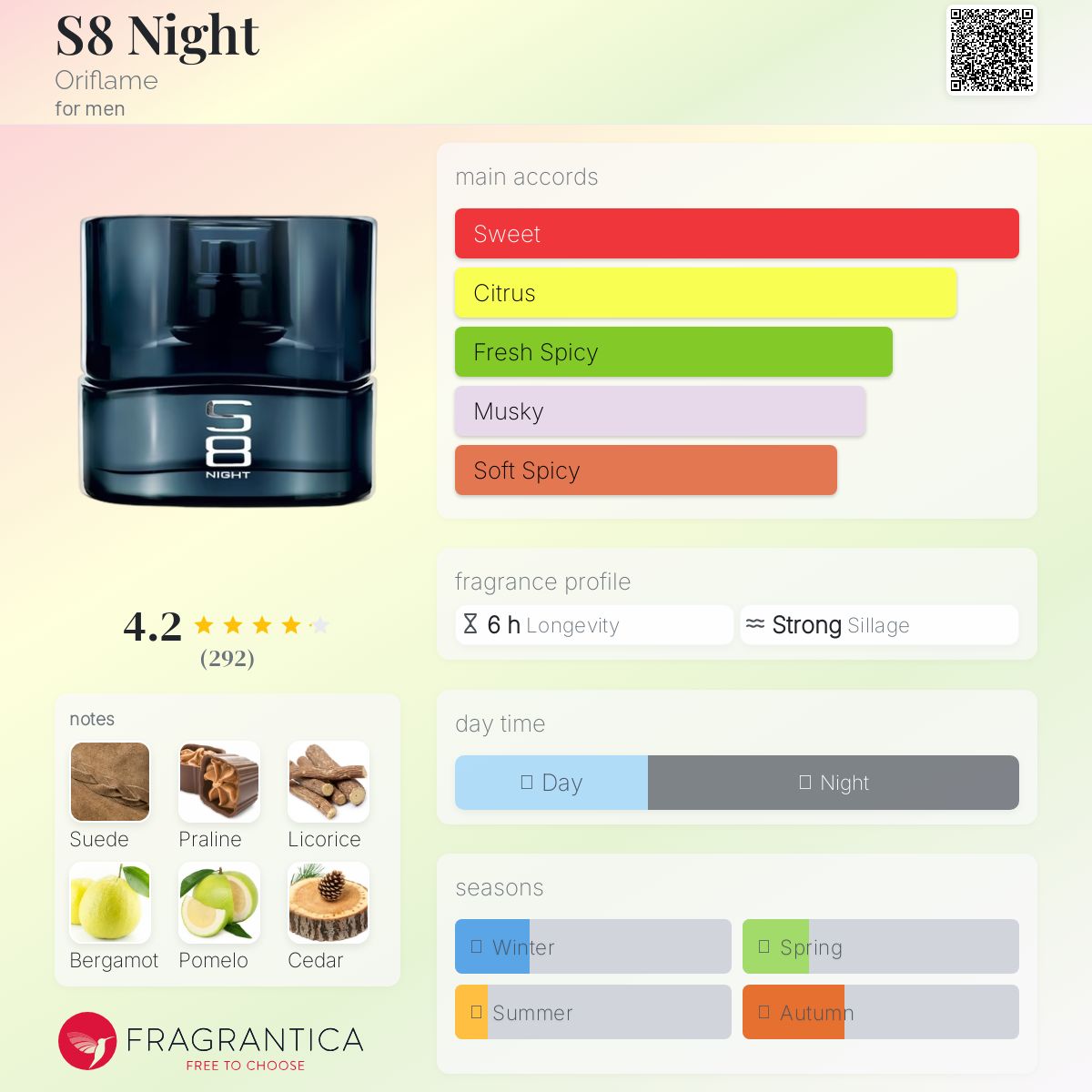 عطر ادکلن اس‌اِیت نایت اوریف‌لیم - S8 Night Oriflame - بررسی، قیمت و خرید