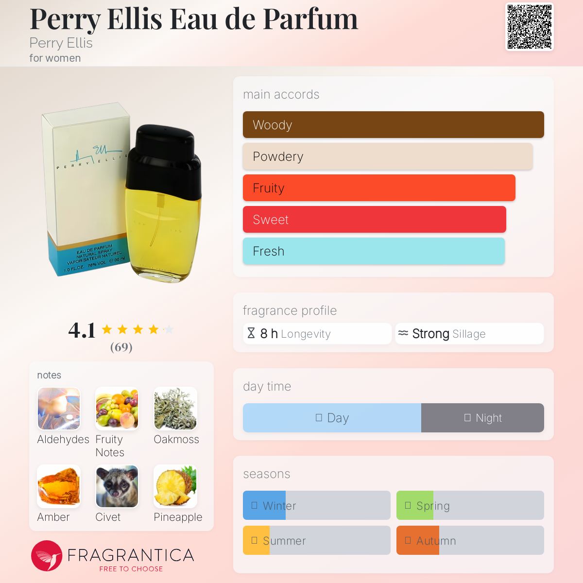 عطر ادکلن پری الیس ا دو پرفیوم پری الیس - Perry Ellis Eau de Parfum Perry Ellis - بررسی، قیمت و خرید