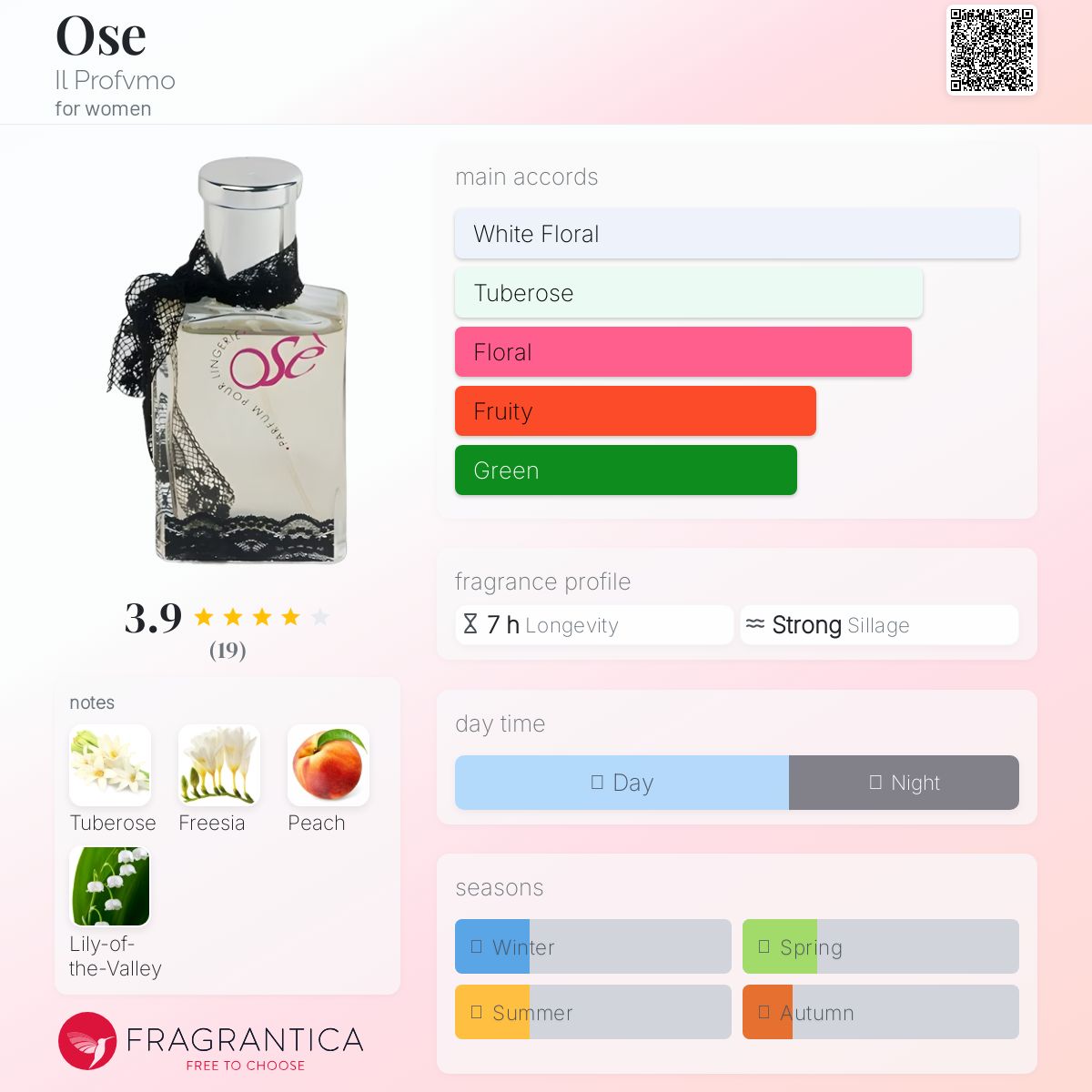 عطر ادکلن اوس ای پروفومو - Ose Il Profvmo - بررسی، قیمت و خرید