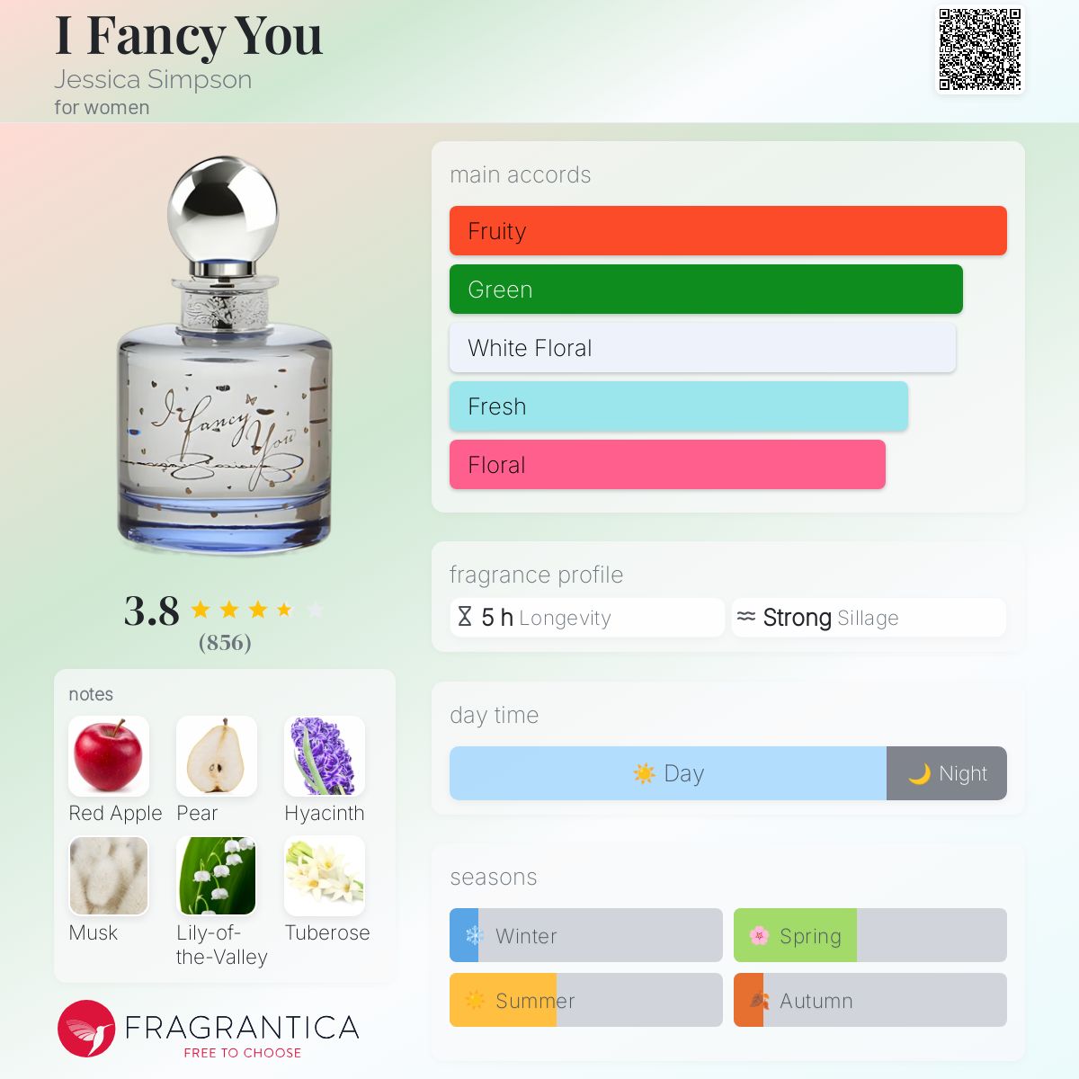 عطر ادکلن آی فَنسی یو جسیکا سیمپسون - I Fancy You Jessica Simpson - بررسی، قیمت و خرید
