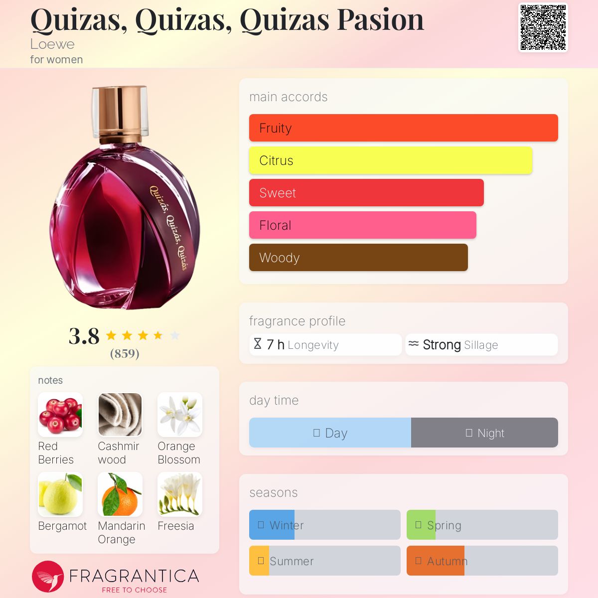 عطر ادکلن کیزاد، کیزاد، کیزاد پاسیون لووه - Quizas, Quizas, Quizas Pasion Loewe - بررسی، قیمت و خرید