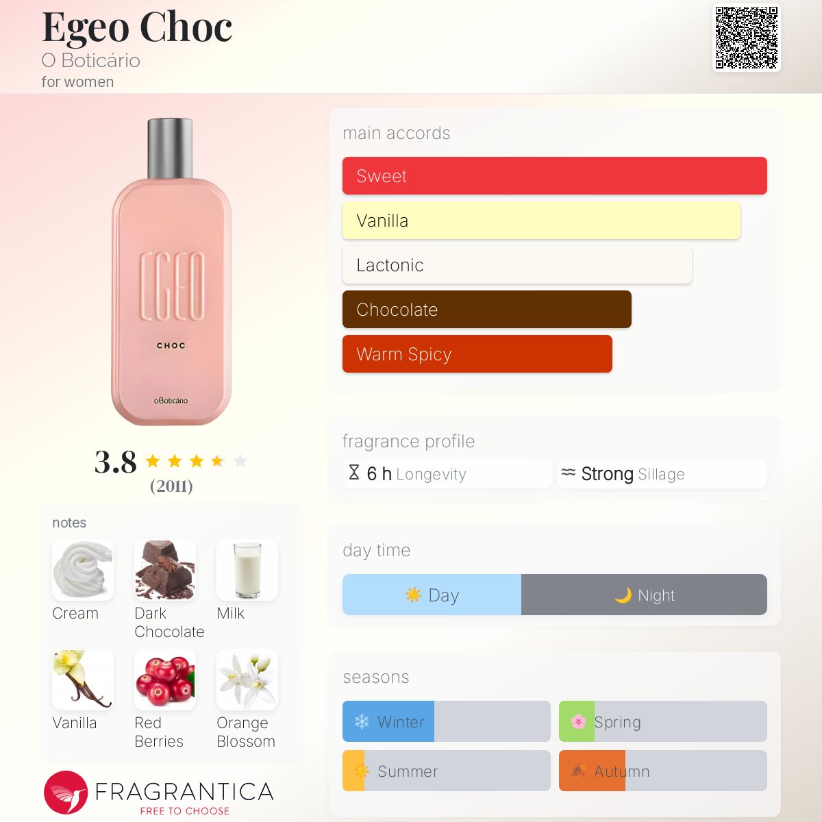 عطر ادکلن ایگئو چوک اُ بوتیکاریو - Egeo Choc O Boticário - بررسی، قیمت و خرید