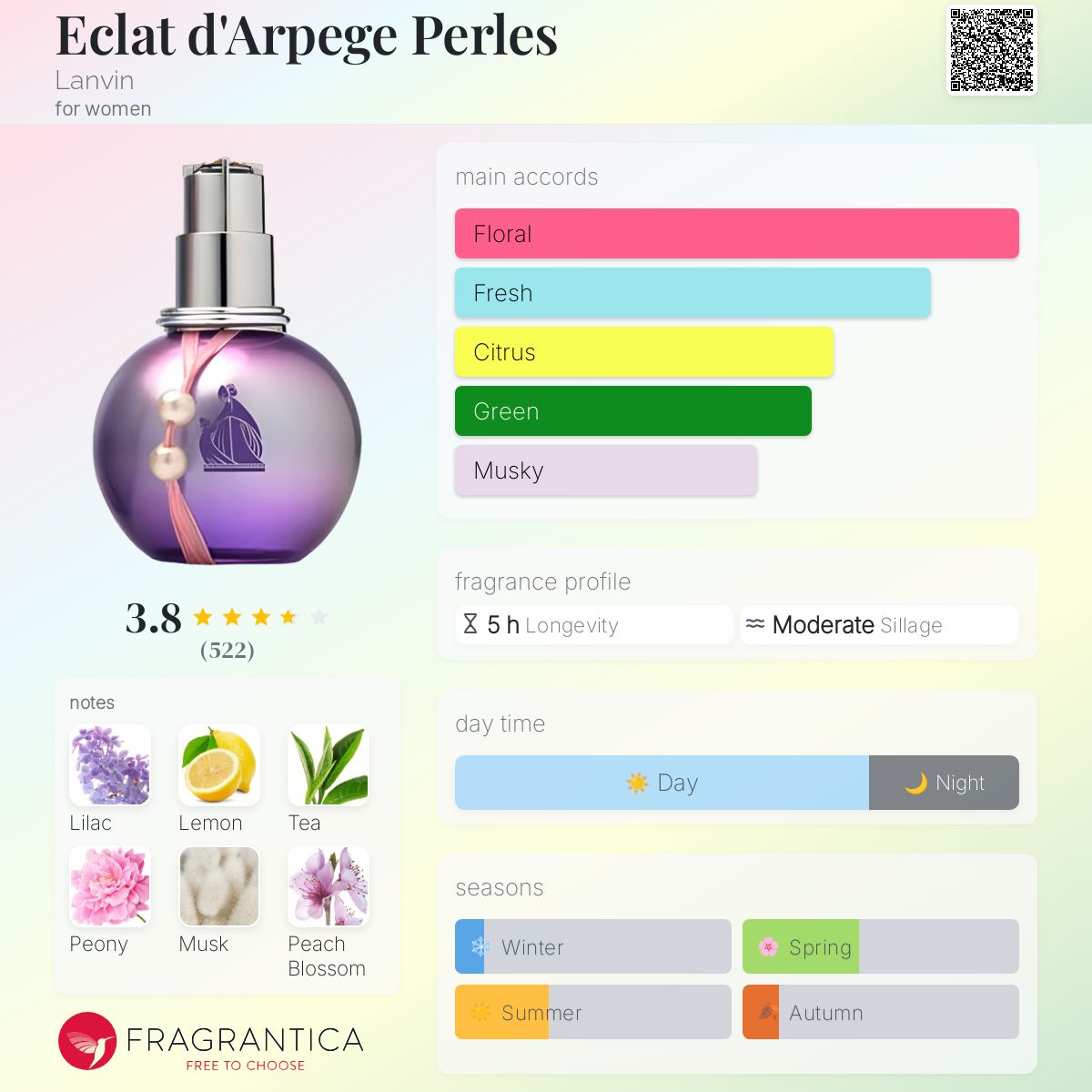 عطر ادکلن اکلت د آرپژ پرلز لانوان - Eclat d'Arpege Perles Lanvin - بررسی، قیمت و خرید