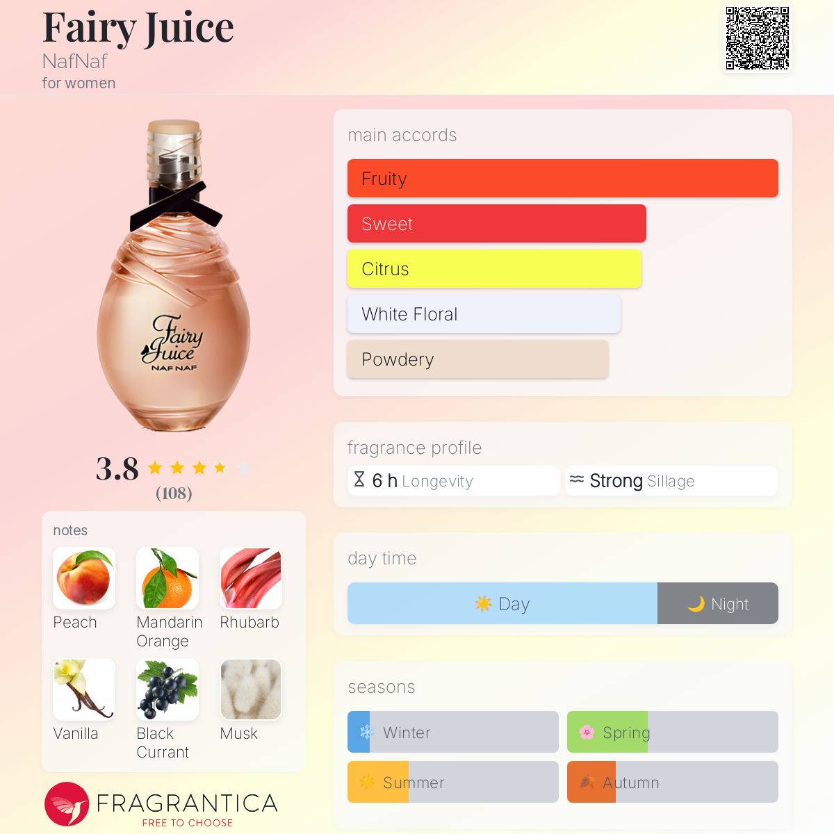 عطر ادکلن فری جویس ناف ناف - Fairy Juice NafNaf - بررسی، قیمت و خرید