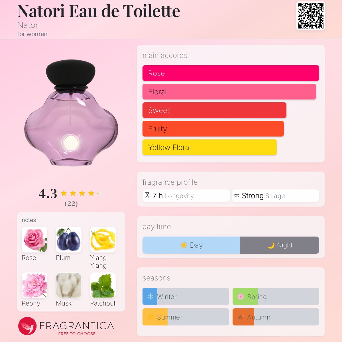 عطر ادکلن ناتوری او دو تویلت ناتوری - Natori Eau de Toilette Natori - بررسی، قیمت و خرید