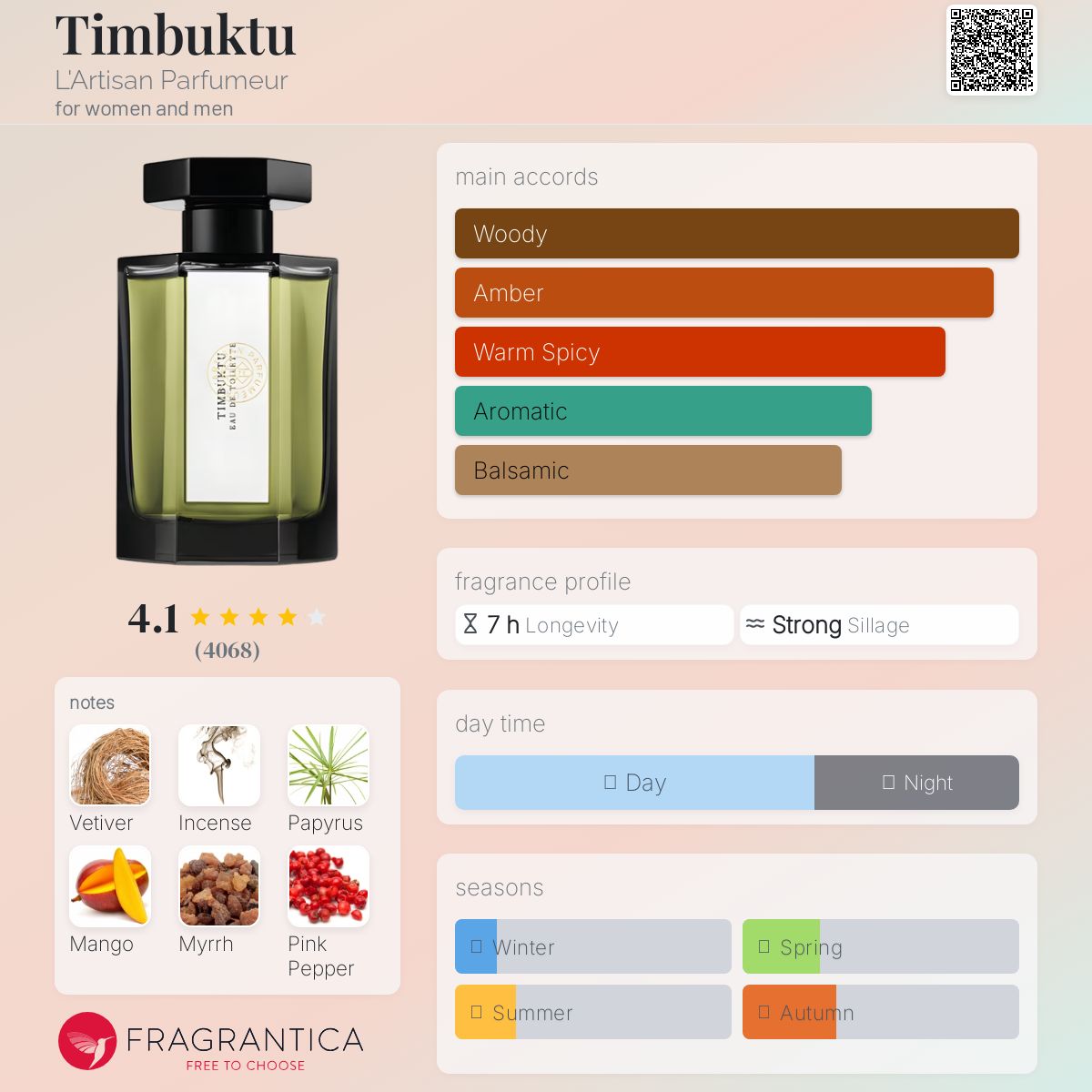 عطر ادکلن تیمبوکتو لرتیزان پرفیومر - Timbuktu L'Artisan Parfumeur - بررسی، قیمت و خرید