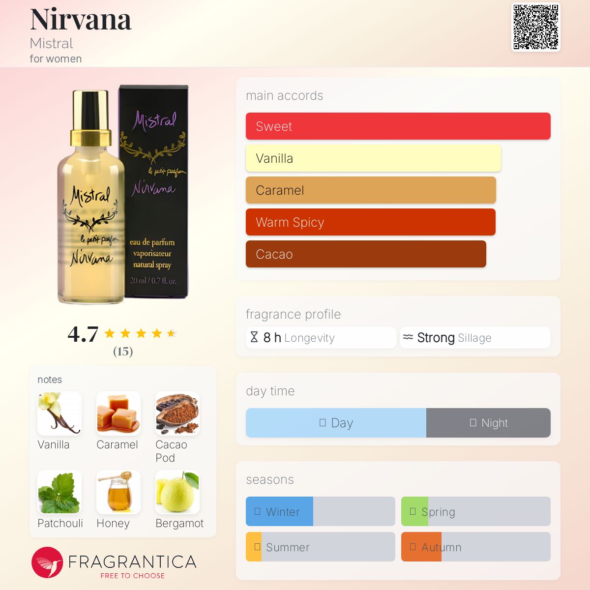 عطر ادکلن نیروانا میسترال - Nirvana Mistral - بررسی، قیمت و خرید
