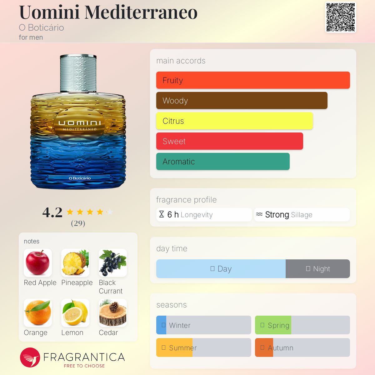 عطر ادکلن اومینی مدیترانه‌او اُ بوتیکاریو - Uomini Mediterraneo O Boticário - بررسی، قیمت و خرید