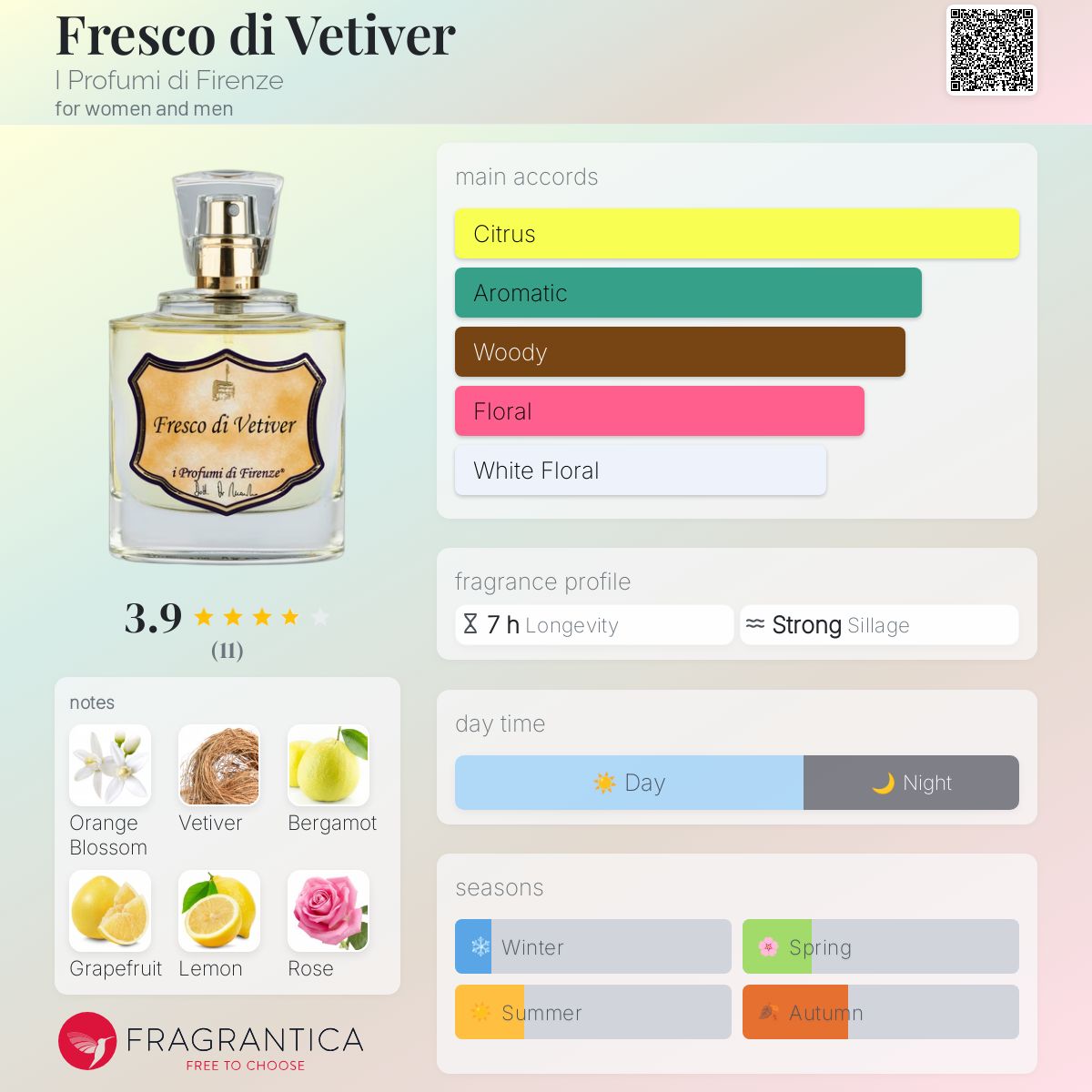 عطر ادکلن فرسکو دی وتیور ای پروفومی دی فلورنس - Fresco di Vetiver I Profumi di Firenze - بررسی، قیمت و خرید