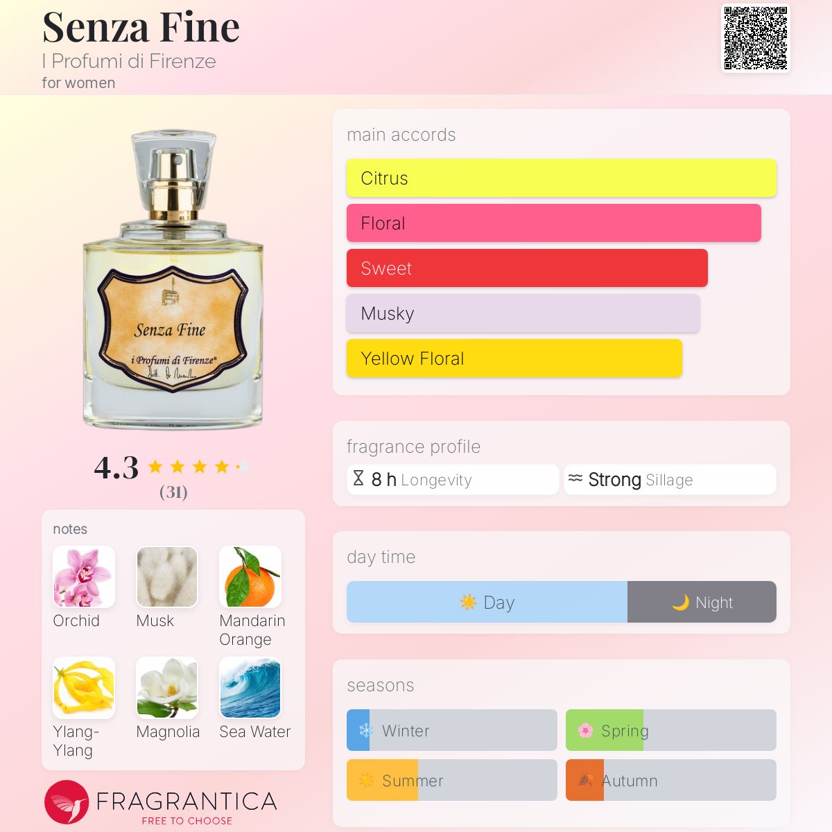 عطر ادکلن سنزا فینه آی پرفیومی دی فلورانس - Senza Fine I Profumi di Firenze - بررسی، قیمت و خرید