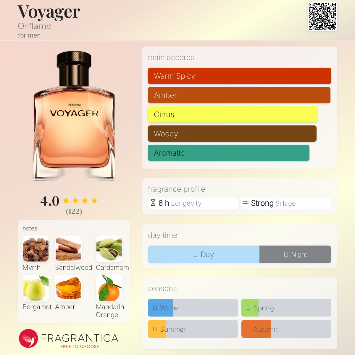 عطر ادکلن وویجر اوریفلیم - Voyager Oriflame - بررسی، قیمت و خرید