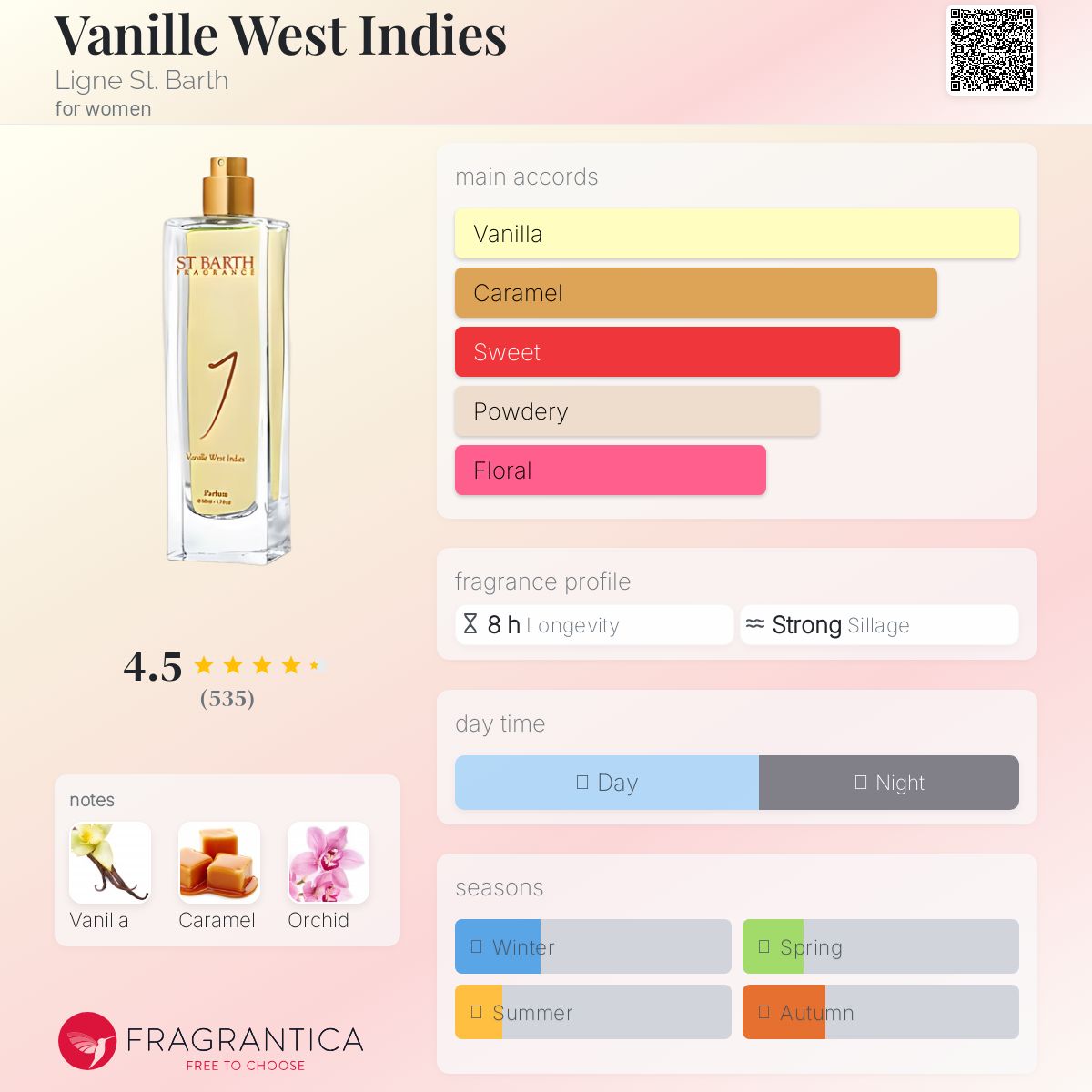 عطر ادکلن وانیل وست ایندیز لین سنت بارث - Vanille West Indies Ligne St. Barth - بررسی، قیمت و خرید