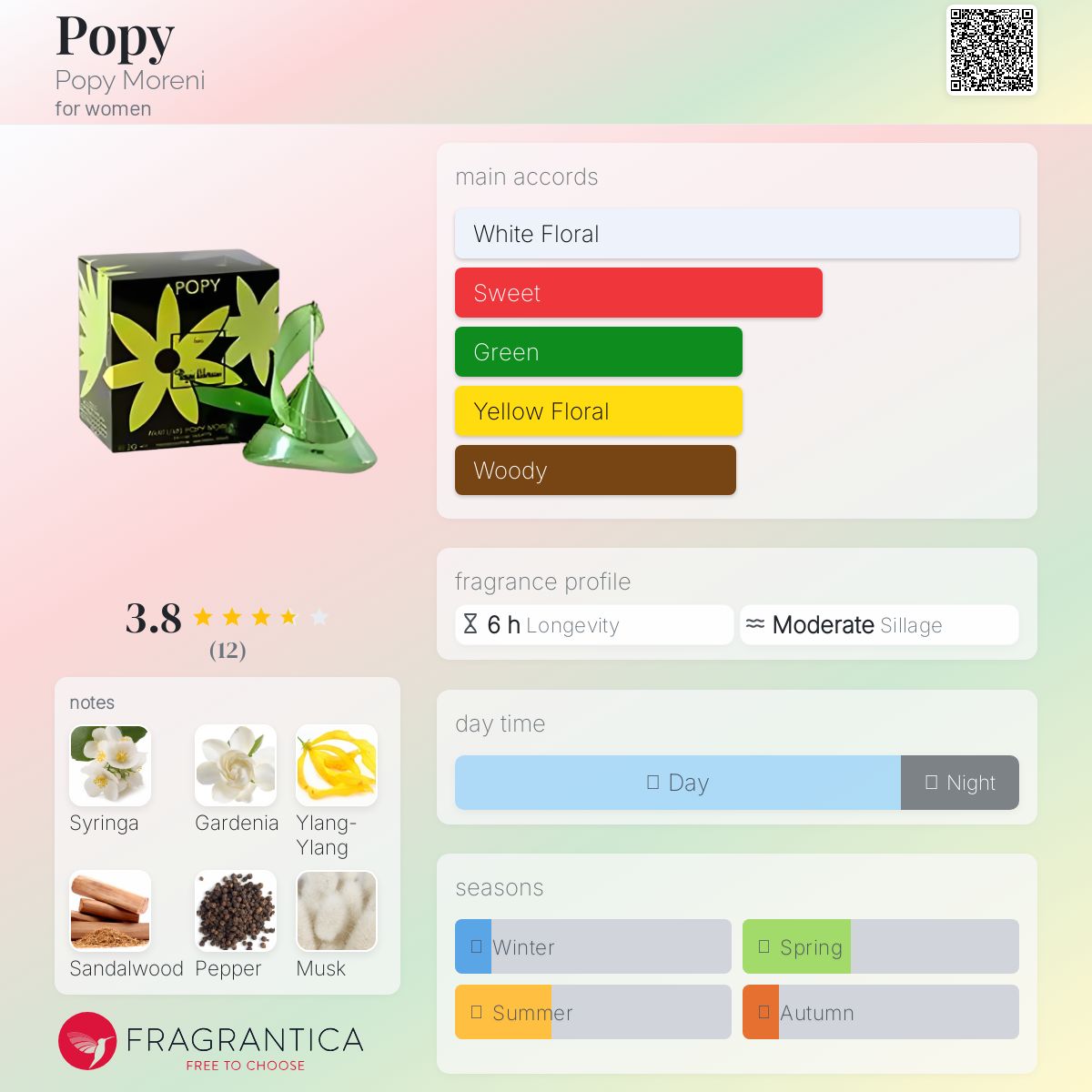 عطر ادکلن پاپی پاپی مورِنی - Popy Popy Moreni - بررسی، قیمت و خرید