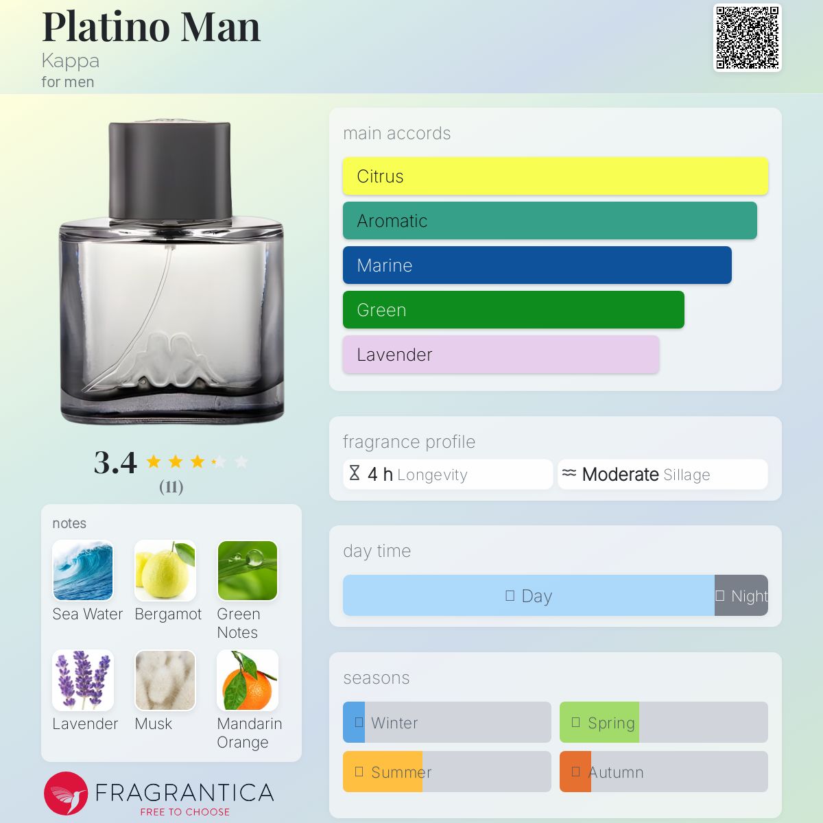 عطر ادکلن پلاتینو من کاپا - Platino Man Kappa - بررسی، قیمت و خرید