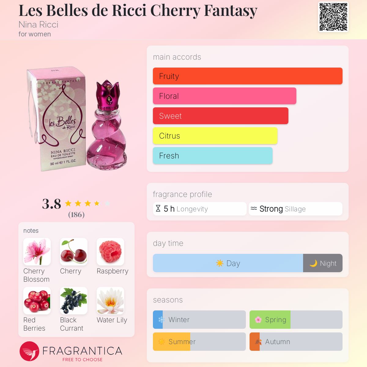عطر ادکلن له بل دو ریکّی چری فنتسی نینا ریچی - Les Belles de Ricci Cherry Fantasy Nina Ricci - بررسی، قیمت و خرید