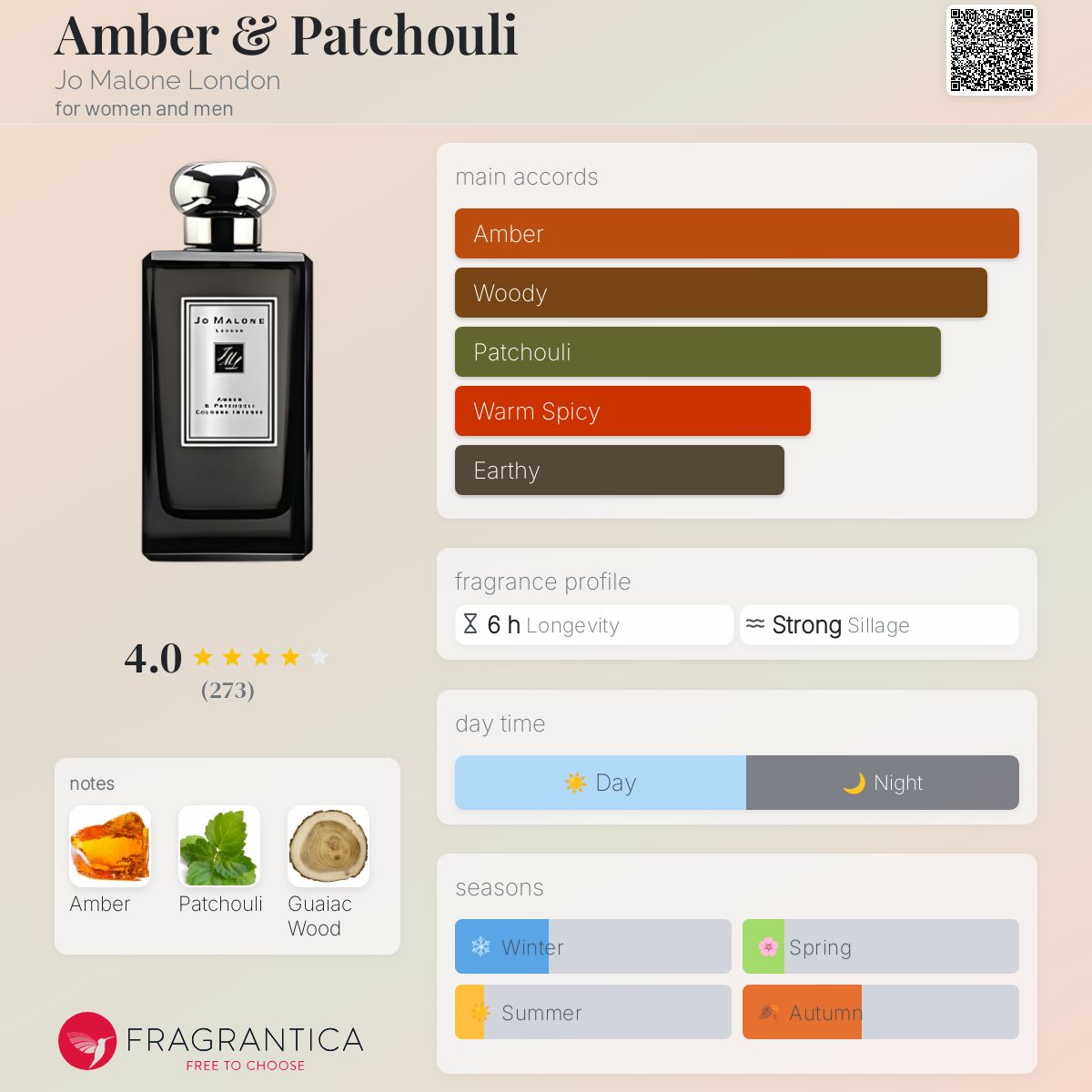 عطر ادکلن امبر اند پچولی جو مالون لاندن - Amber & Patchouli Jo Malone London - بررسی، قیمت و خرید