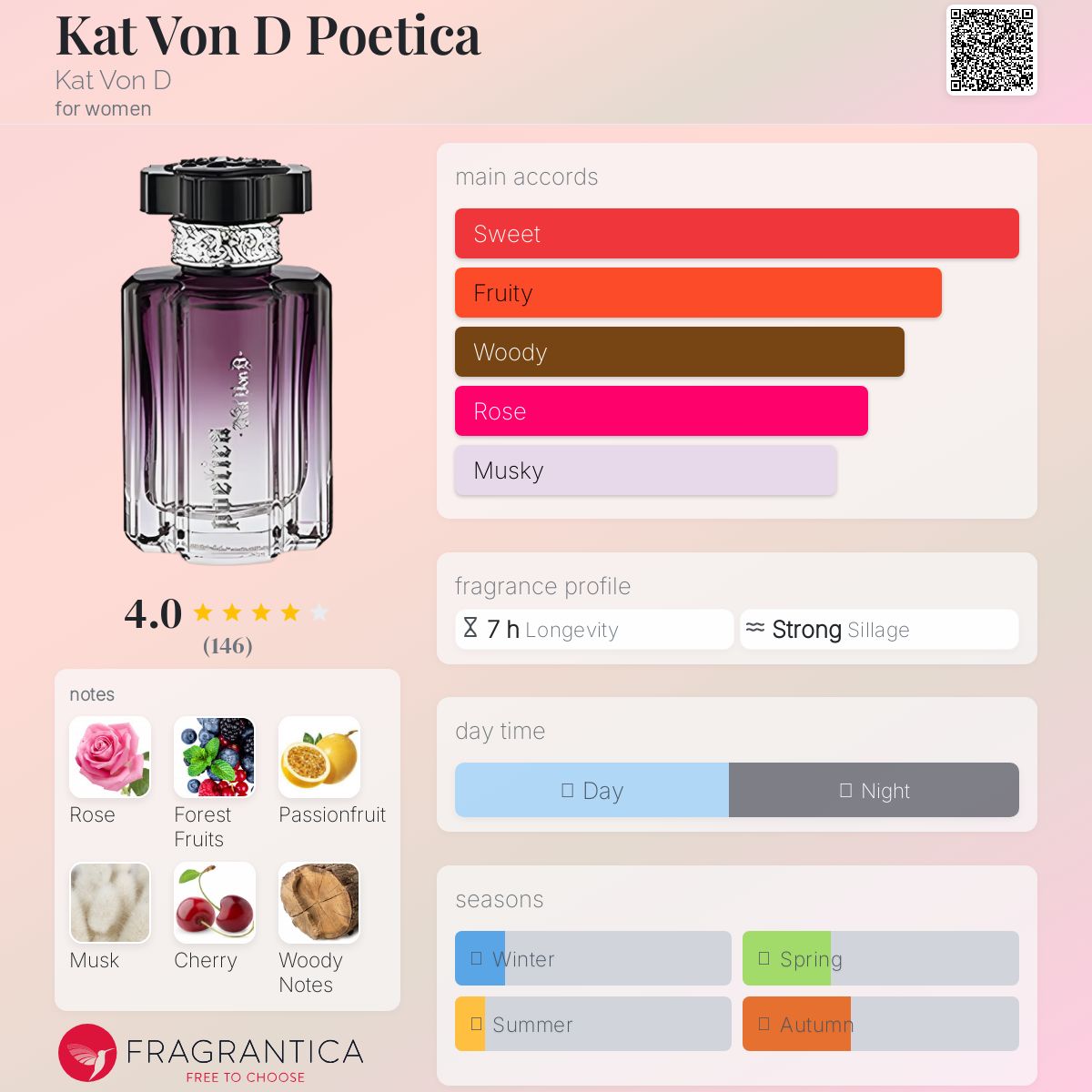 عطر ادکلن کت ون دی پویتیکا کت وان دی - Kat Von D Poetica Kat Von D - بررسی، قیمت و خرید