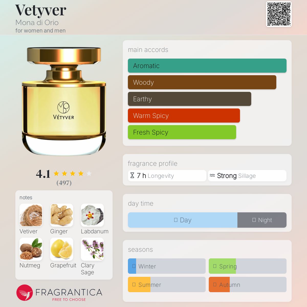 عطر ادکلن وتیور مونا دی اوریو - Vetyver Mona di Orio - بررسی، قیمت و خرید