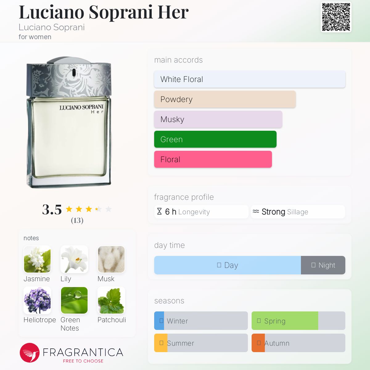 عطر ادکلن لوسیانو سوپرانی هر لوسیانو سوپرانی - Luciano Soprani Her Luciano Soprani - بررسی، قیمت و خرید