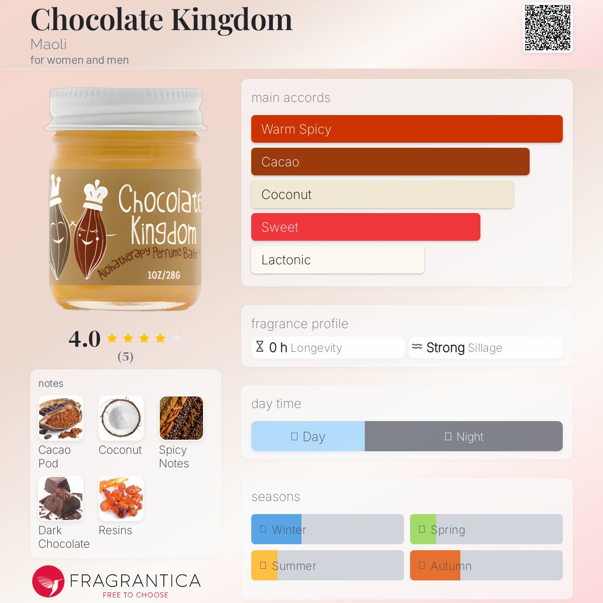 عطر ادکلن چاکلت کینگدم ماولی - Chocolate Kingdom Maoli - بررسی، قیمت و خرید