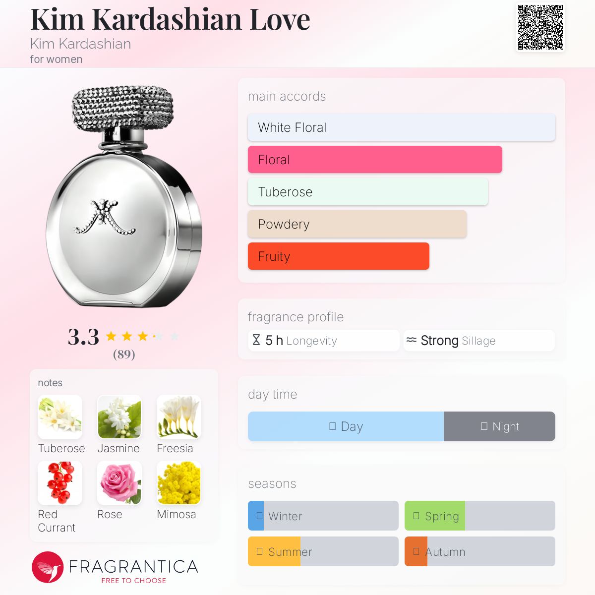 عطر ادکلن کیم کارداشیان لاو کیم کارداشیان - Kim Kardashian Love Kim Kardashian - بررسی، قیمت و خرید