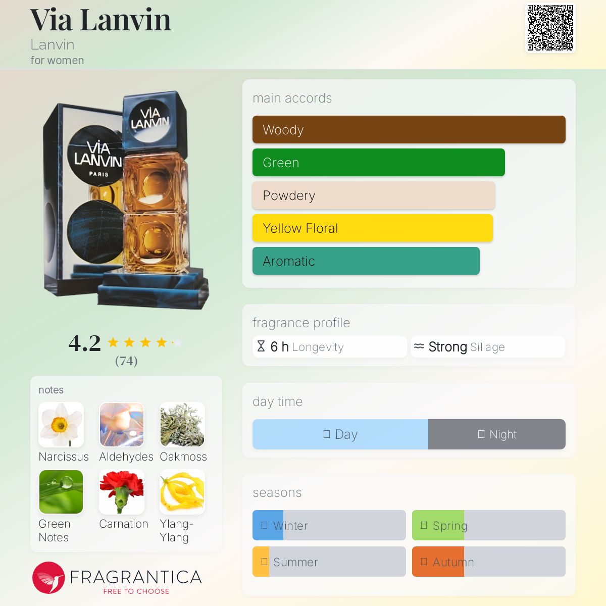 عطر ادکلن ویا لنوین لنوین - Via Lanvin Lanvin - بررسی، قیمت و خرید