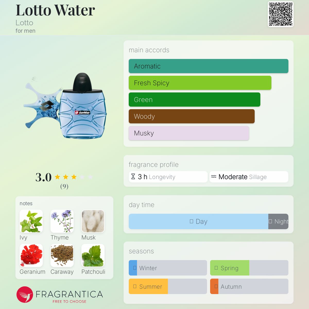 عطر ادکلن لاتو واتر لوتو - Lotto Water Lotto - بررسی، قیمت و خرید