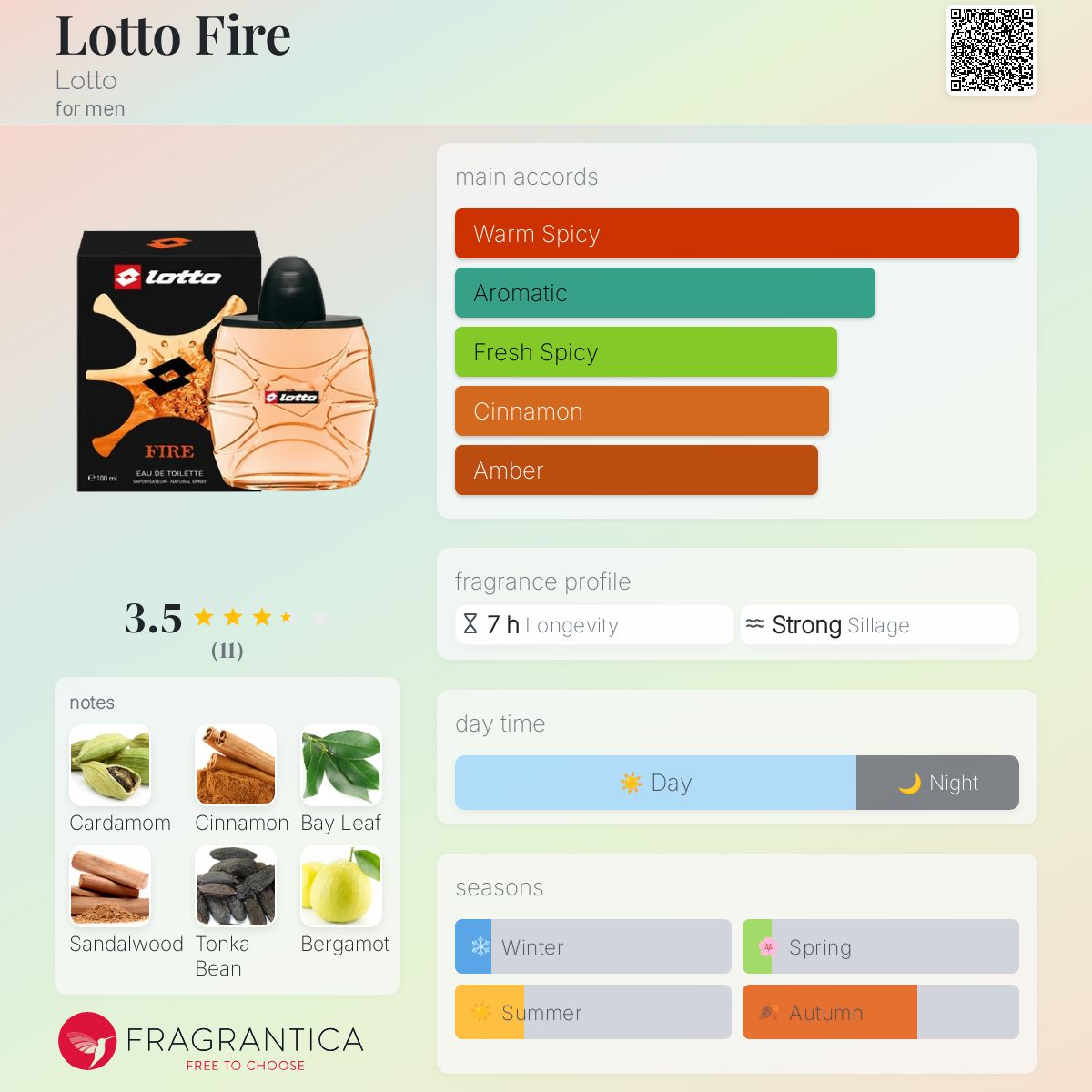 عطر ادکلن لاتو فایر لاتو - Lotto Fire Lotto - بررسی، قیمت و خرید