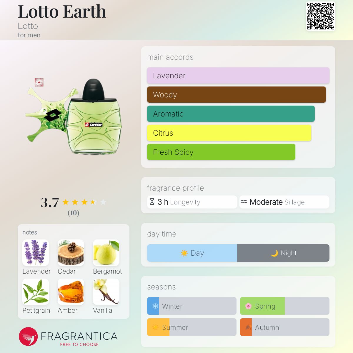 عطر ادکلن لاتو ارث لوتو - Lotto Earth Lotto - بررسی، قیمت و خرید