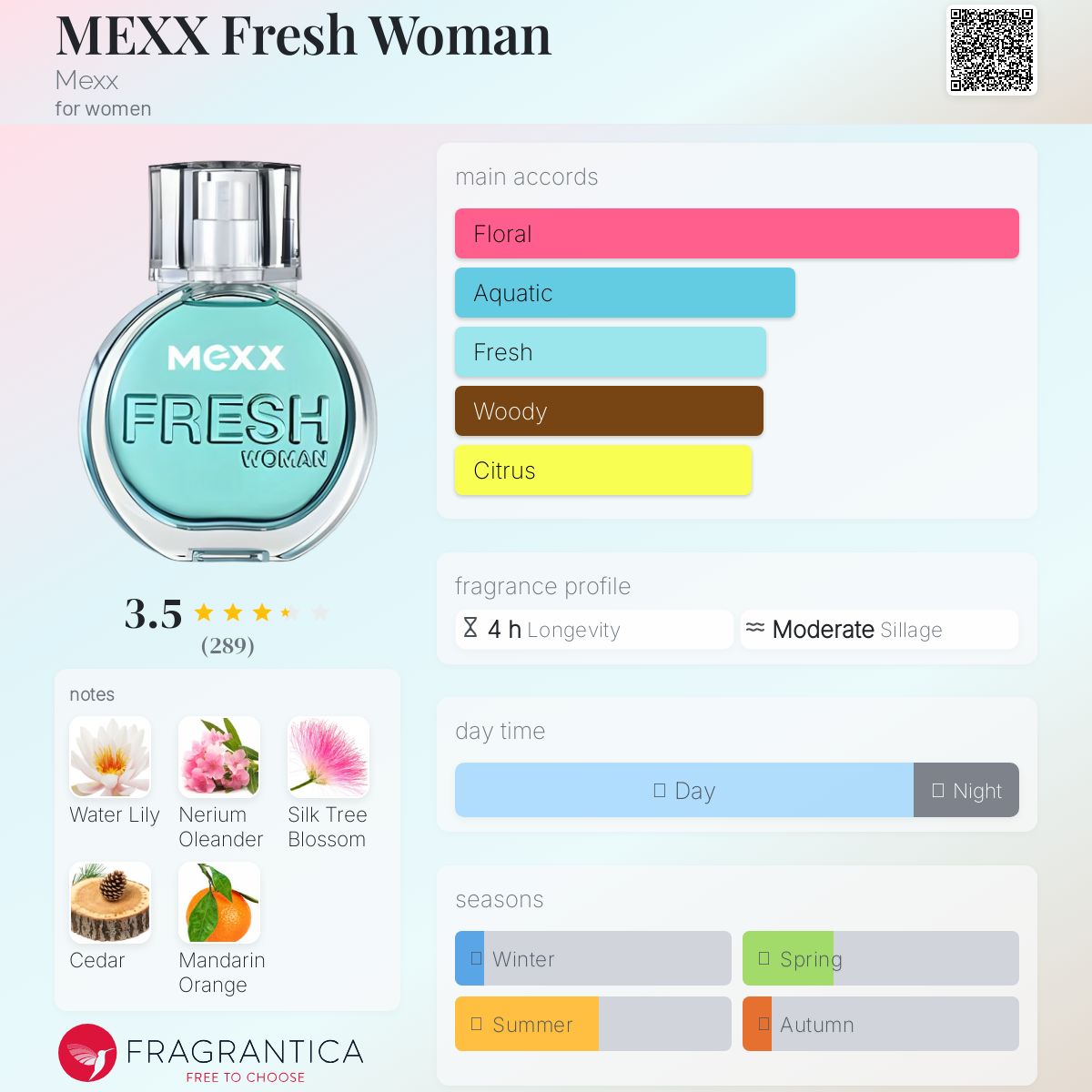 عطر ادکلن مکس فرش وومن مکس - MEXX Fresh Woman Mexx - بررسی، قیمت و خرید