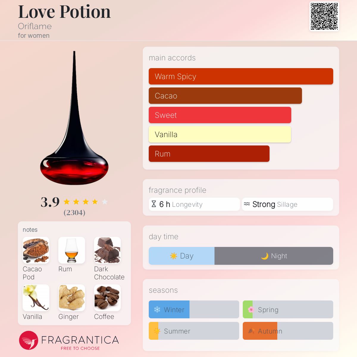 عطر ادکلن لاو پوشن اوریفلیم - Love Potion Oriflame - بررسی، قیمت و خرید