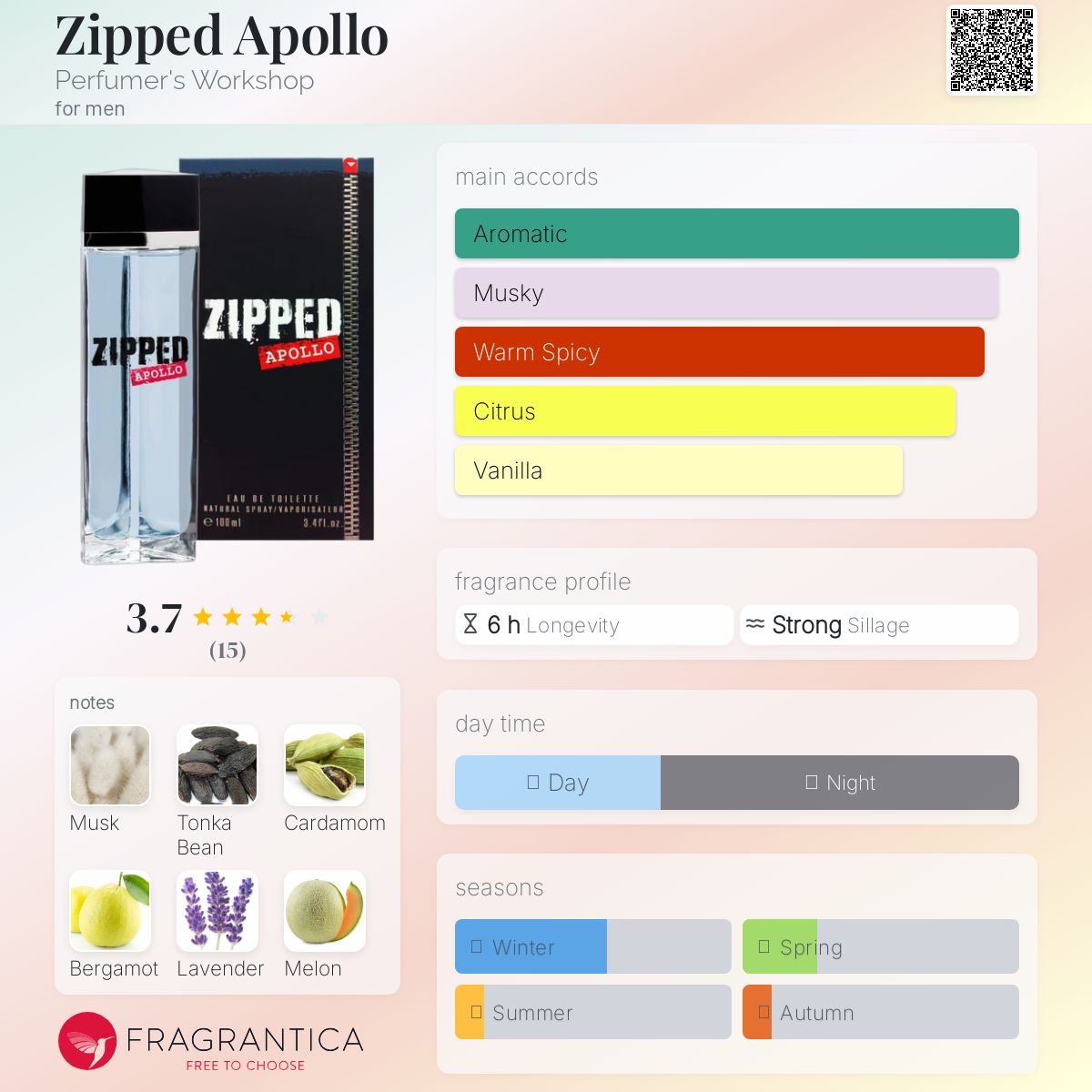 عطر ادکلن زیپد آپولو پرفیومرز ورکشاپ - Zipped Apollo Perfumer's Workshop - بررسی، قیمت و خرید