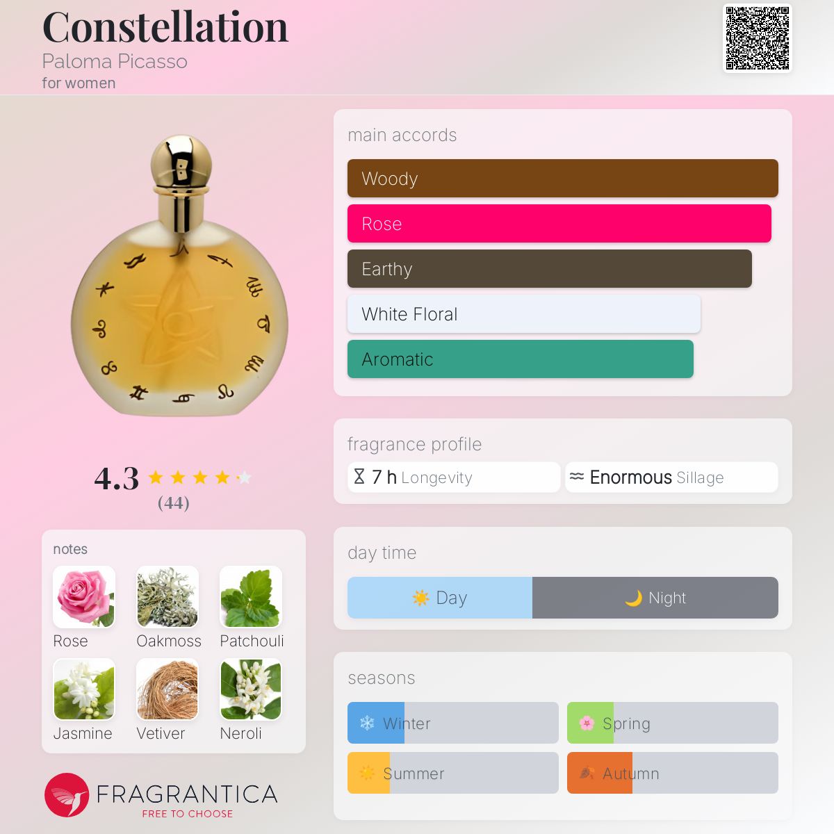 عطر ادکلن کانستلیشن پالومه پیکاسو - Constellation Paloma Picasso - بررسی، قیمت و خرید