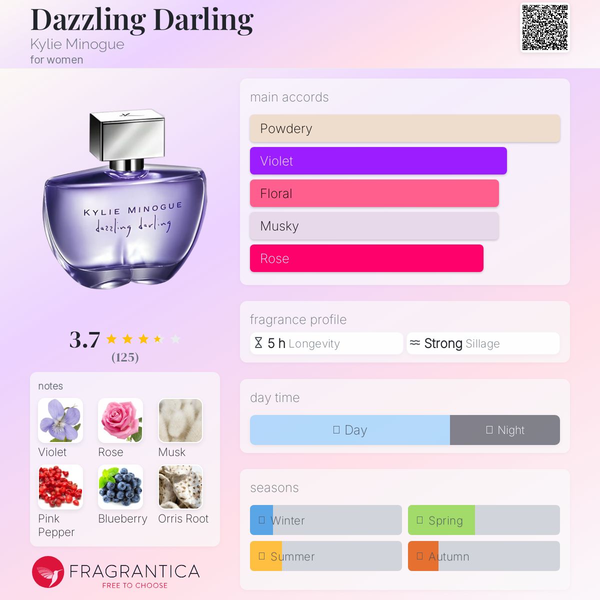 عطر ادکلن دزلینگ دارلینگ کایلی مینوگ - Dazzling Darling Kylie Minogue - بررسی، قیمت و خرید