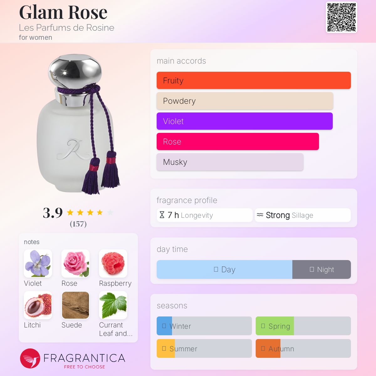 عطر ادکلن گلم رز له پارفوم دو رزین - Glam Rose Les Parfums de Rosine - بررسی، قیمت و خرید