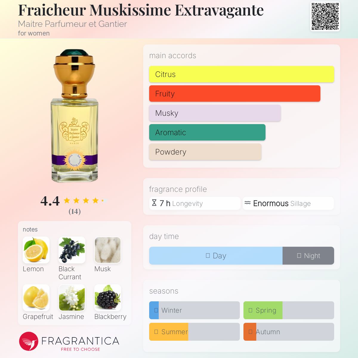 عطر ادکلن فرشور موسکیسیم اکستراواگانت مِیتغ پَغفومغ اِ گونتیه - Fraicheur Muskissime Extravagante Maitre Parfumeur et Gantier - بررسی، قیمت و خرید
