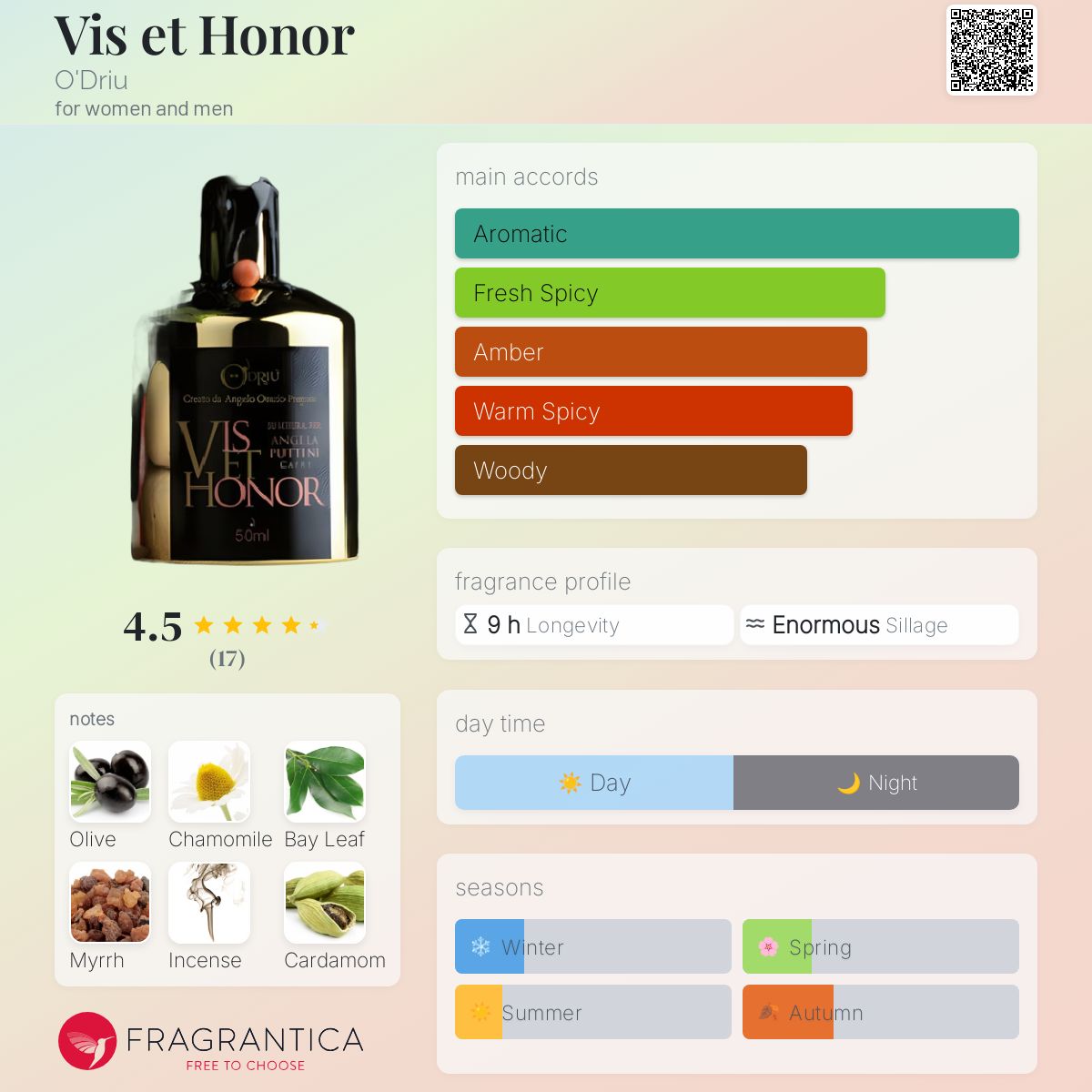 عطر ادکلن ویس ات آنر اُدریو - Vis et Honor O'Driu - بررسی، قیمت و خرید