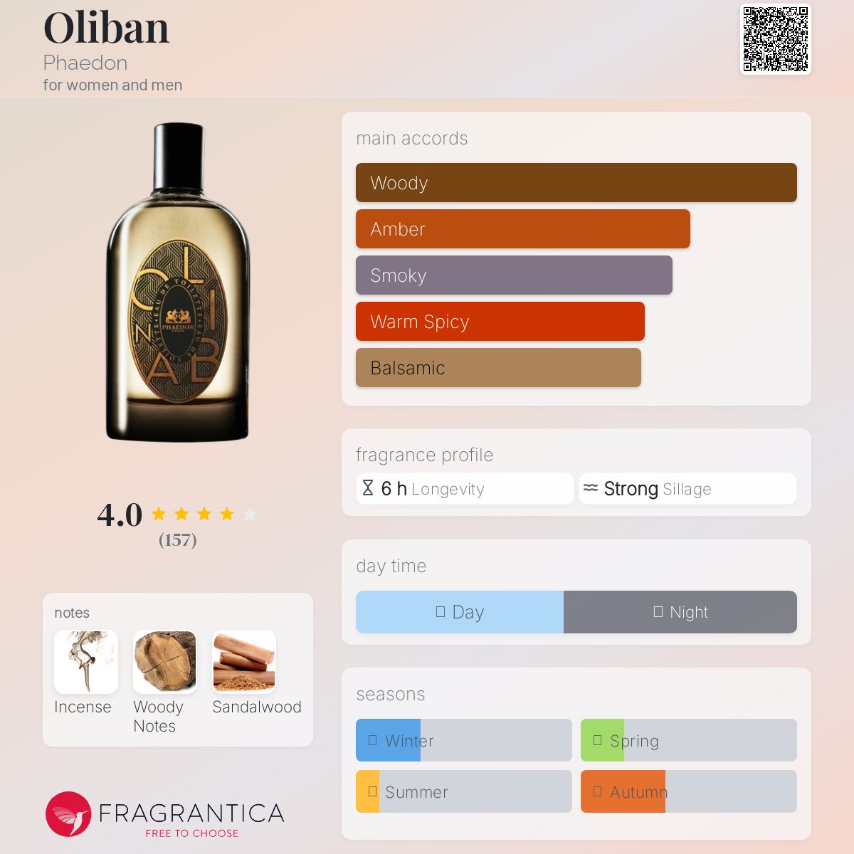 عطر ادکلن اولیبان فایدون - Oliban Phaedon - بررسی، قیمت و خرید