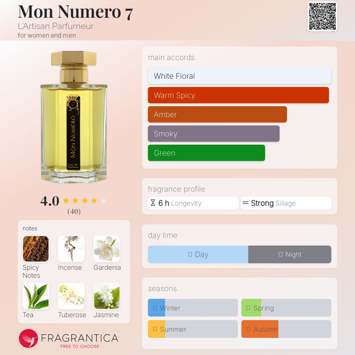عطر ادکلن مون نومرو سون لارتیزان پرفیومر - Mon Numero 7 L'Artisan Parfumeur - بررسی، قیمت و خرید