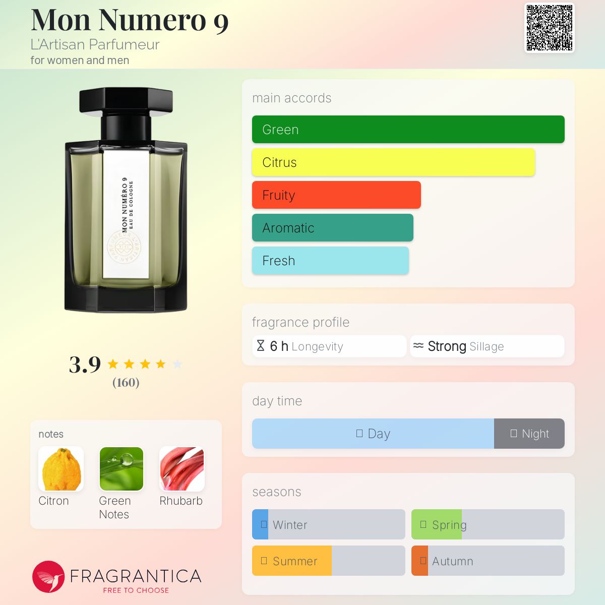 عطر ادکلن مون نومرو نُه لارتیزان پارفومر - Mon Numero 9 L'Artisan Parfumeur - بررسی، قیمت و خرید