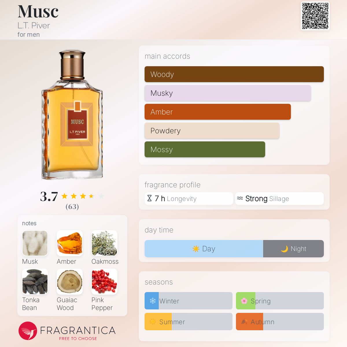 عطر ادکلن ماسک ال تی پیور - Musc L.T. Piver - بررسی، قیمت و خرید