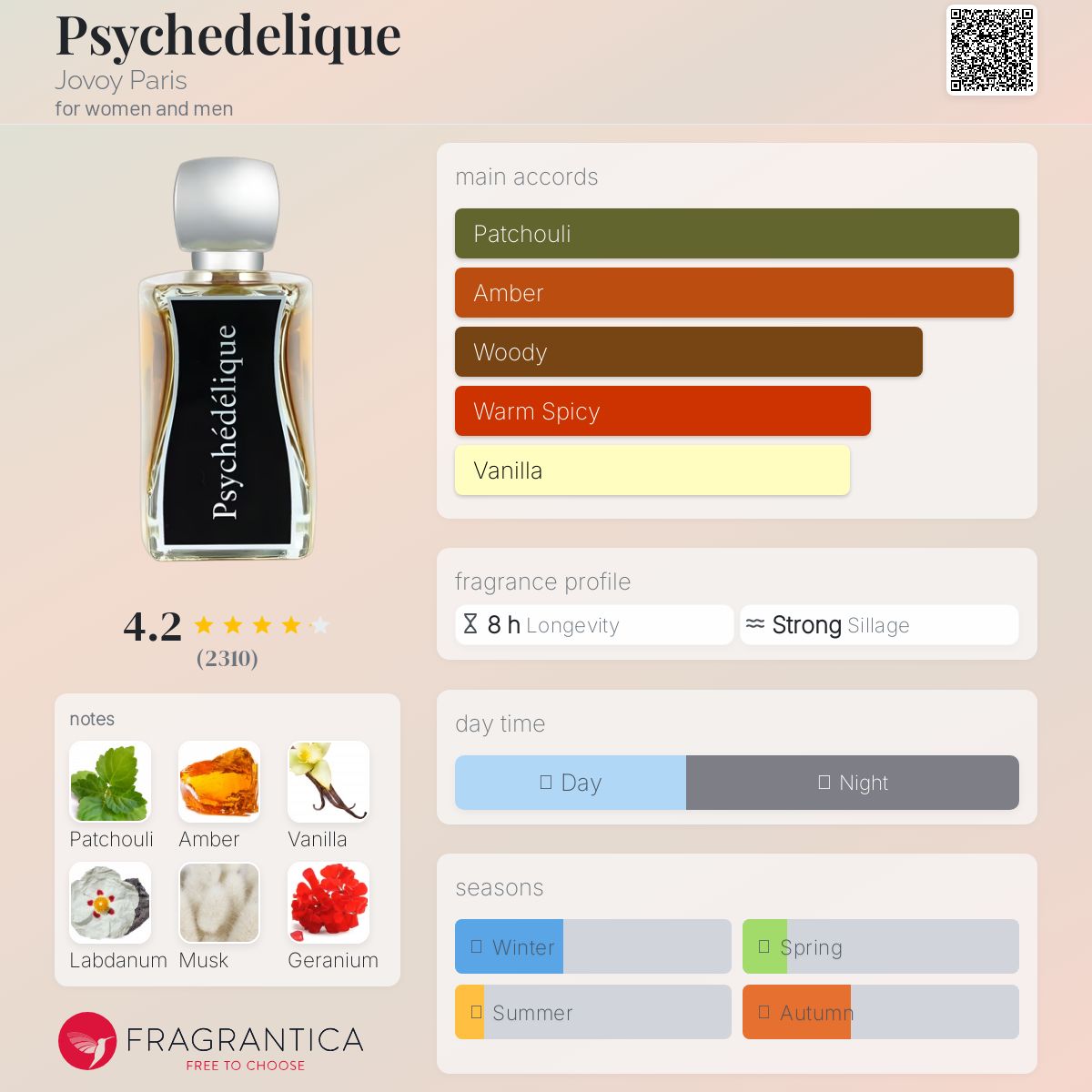 عطر ادکلن سایکدلیک ژووی پاریس - Psychedelique Jovoy Paris - بررسی، قیمت و خرید